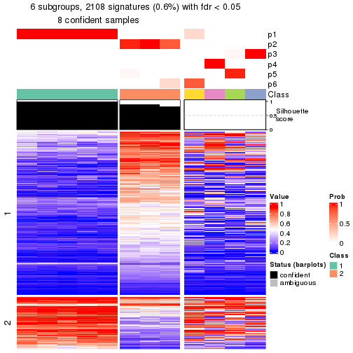 plot of chunk tab-node-0112-get-signatures-5