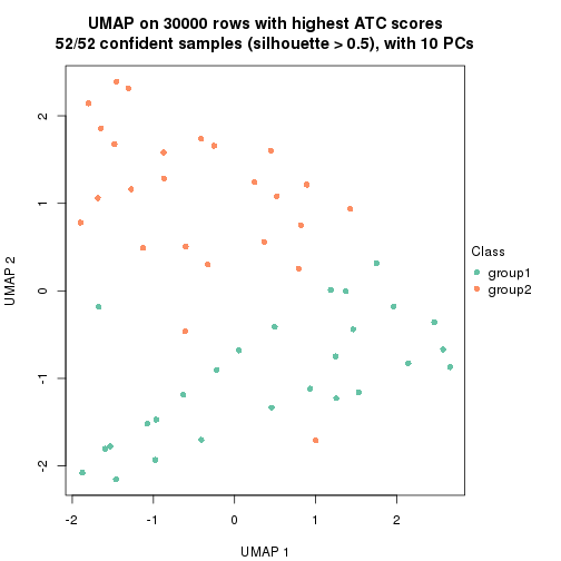 plot of chunk tab-node-02-dimension-reduction-1