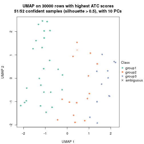 plot of chunk tab-node-02-dimension-reduction-2