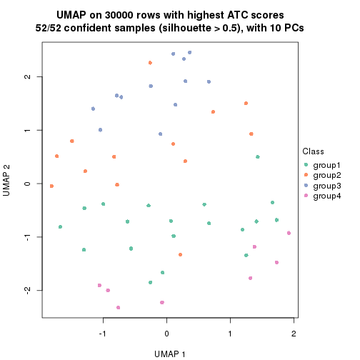 plot of chunk tab-node-02-dimension-reduction-3