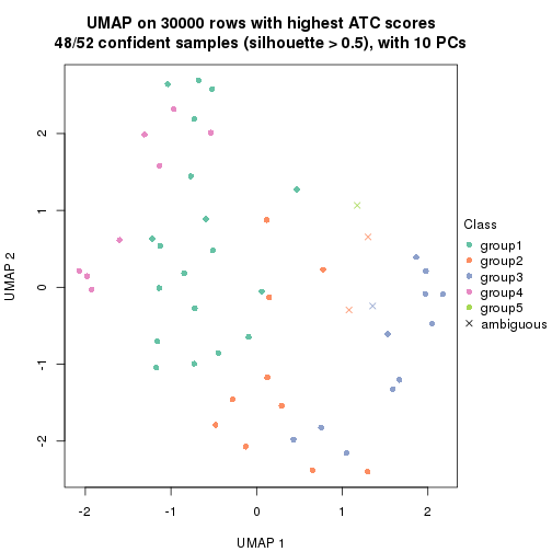 plot of chunk tab-node-02-dimension-reduction-4