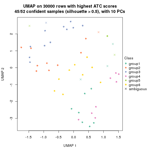 plot of chunk tab-node-02-dimension-reduction-5