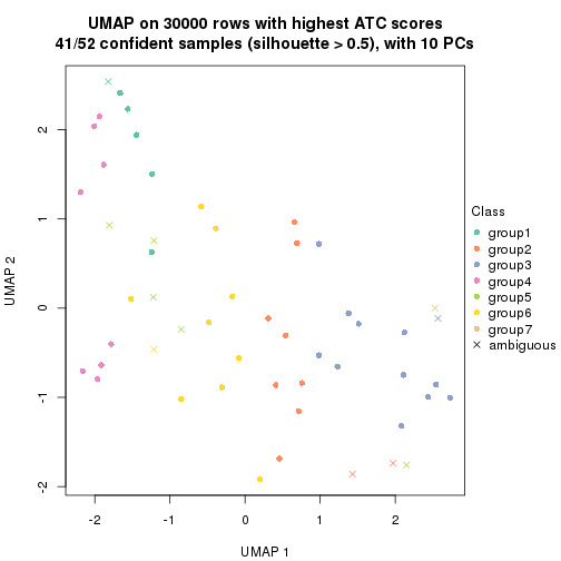 plot of chunk tab-node-02-dimension-reduction-6