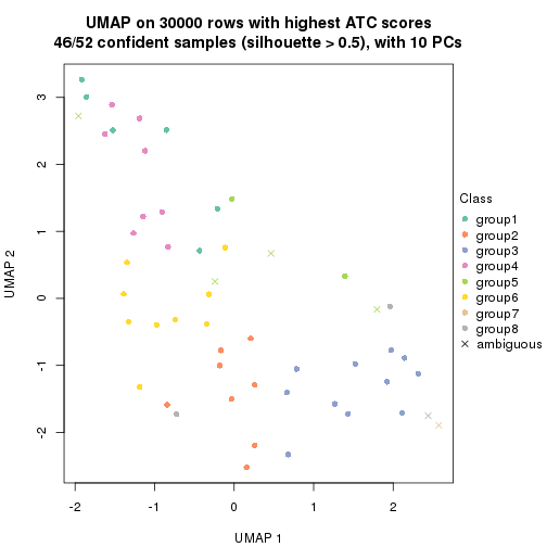 plot of chunk tab-node-02-dimension-reduction-7