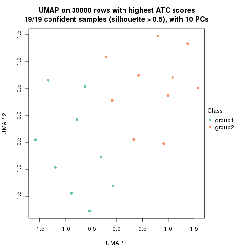 plot of chunk tab-node-021-dimension-reduction-1