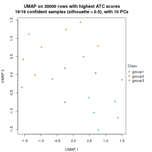 plot of chunk tab-node-021-dimension-reduction-2