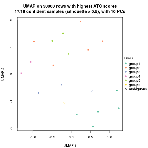 plot of chunk tab-node-021-dimension-reduction-5