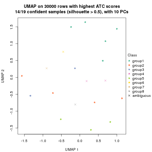 plot of chunk tab-node-021-dimension-reduction-7