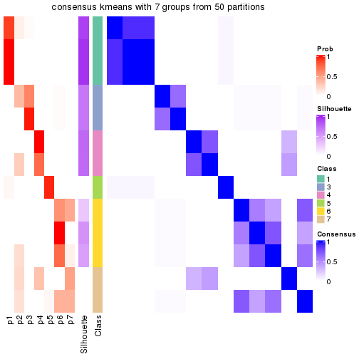 plot of chunk tab-node-022-consensus-heatmap-6