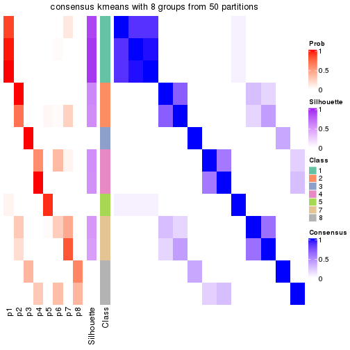 plot of chunk tab-node-022-consensus-heatmap-7