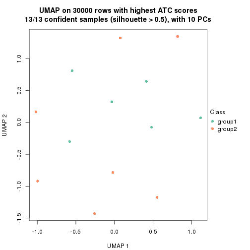 plot of chunk tab-node-022-dimension-reduction-1