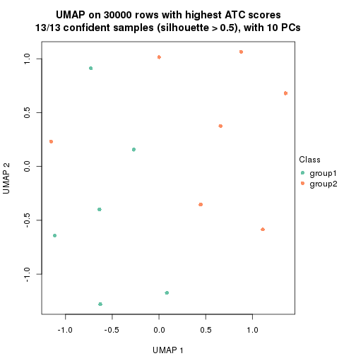 plot of chunk tab-node-022-dimension-reduction-2