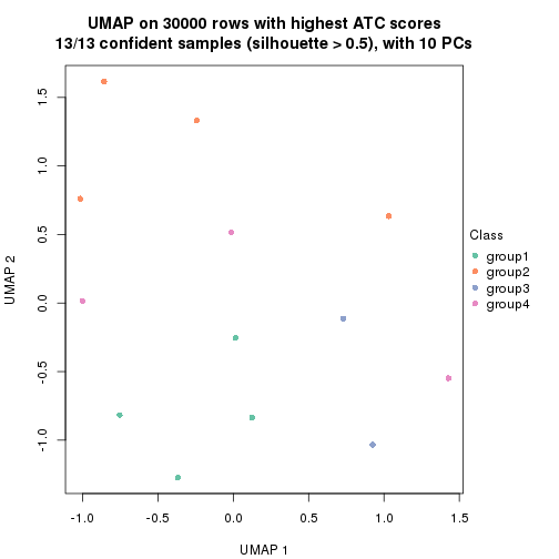 plot of chunk tab-node-022-dimension-reduction-3