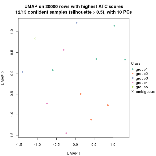 plot of chunk tab-node-022-dimension-reduction-4