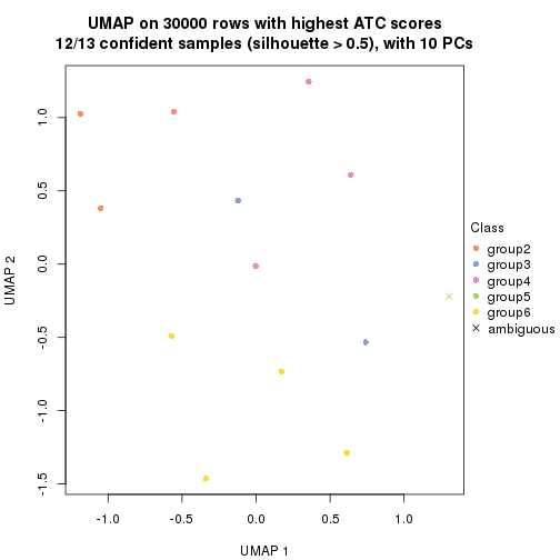 plot of chunk tab-node-022-dimension-reduction-5