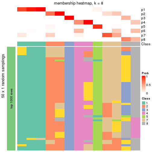 plot of chunk tab-node-022-membership-heatmap-7