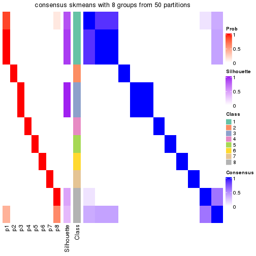 plot of chunk tab-node-023-consensus-heatmap-7