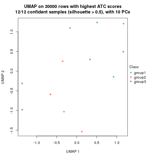 plot of chunk tab-node-023-dimension-reduction-2