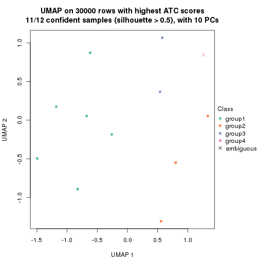 plot of chunk tab-node-023-dimension-reduction-3