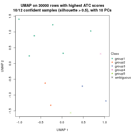 plot of chunk tab-node-023-dimension-reduction-4