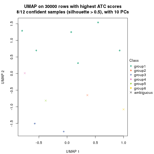 plot of chunk tab-node-023-dimension-reduction-5