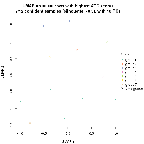 plot of chunk tab-node-023-dimension-reduction-6