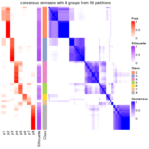 plot of chunk tab-node-03-consensus-heatmap-7