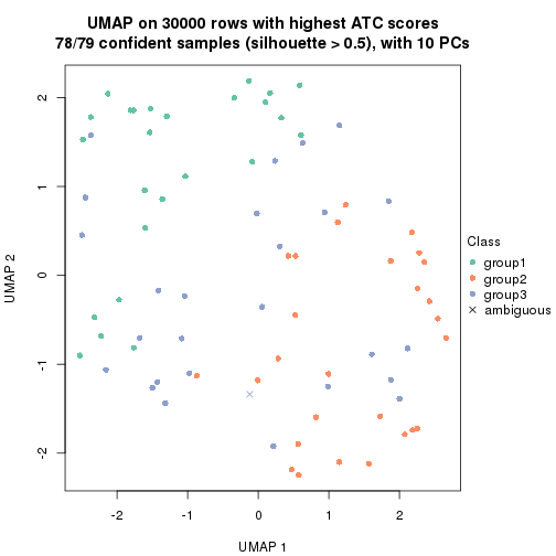 plot of chunk tab-node-03-dimension-reduction-2