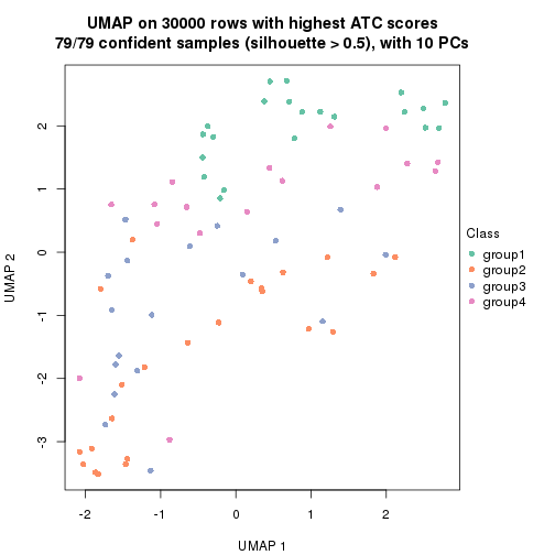 plot of chunk tab-node-03-dimension-reduction-3