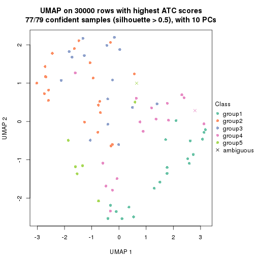 plot of chunk tab-node-03-dimension-reduction-4