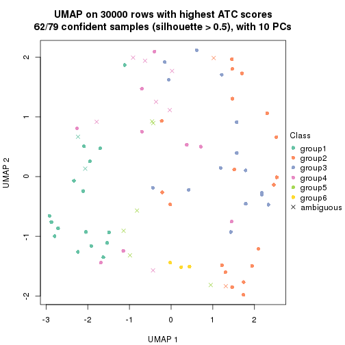 plot of chunk tab-node-03-dimension-reduction-5