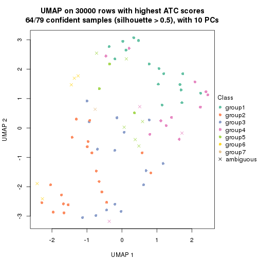 plot of chunk tab-node-03-dimension-reduction-6