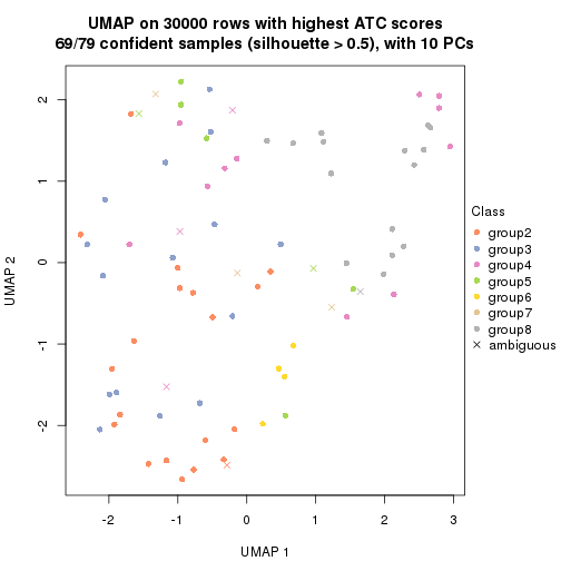 plot of chunk tab-node-03-dimension-reduction-7