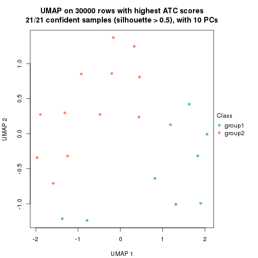 plot of chunk tab-node-031-dimension-reduction-1