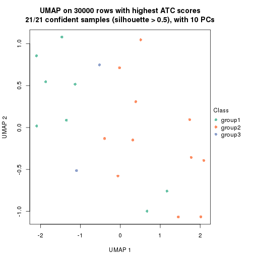 plot of chunk tab-node-031-dimension-reduction-2