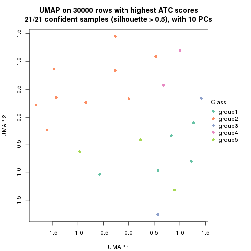 plot of chunk tab-node-031-dimension-reduction-4