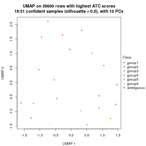 plot of chunk tab-node-031-dimension-reduction-5