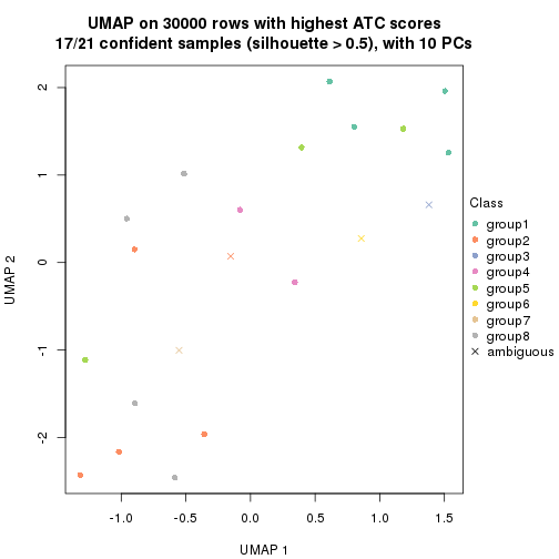 plot of chunk tab-node-031-dimension-reduction-7