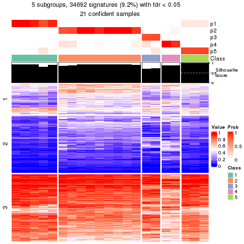 plot of chunk tab-node-031-get-signatures-4