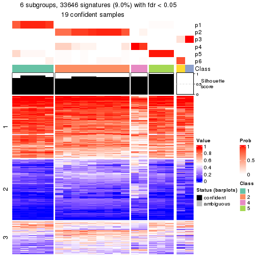 plot of chunk tab-node-031-get-signatures-5