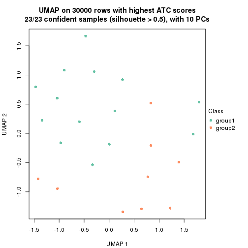 plot of chunk tab-node-032-dimension-reduction-1