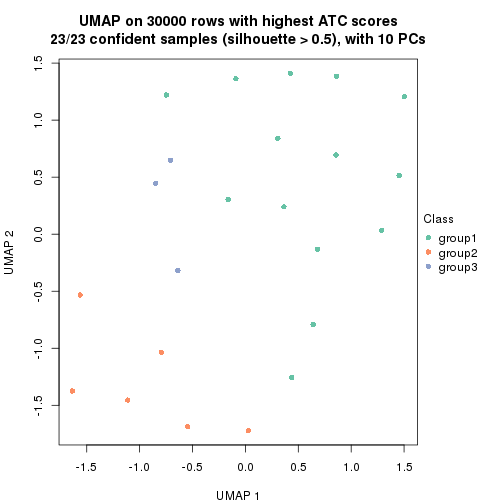 plot of chunk tab-node-032-dimension-reduction-2