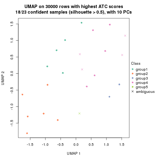 plot of chunk tab-node-032-dimension-reduction-4