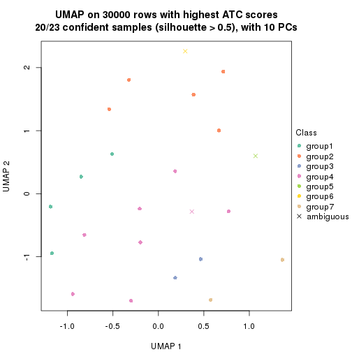 plot of chunk tab-node-032-dimension-reduction-6