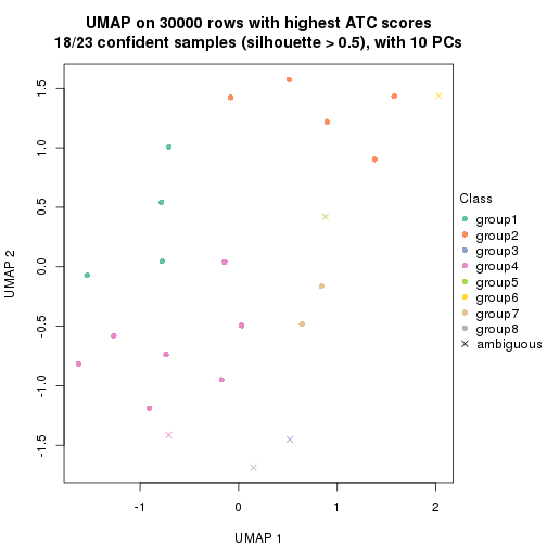 plot of chunk tab-node-032-dimension-reduction-7