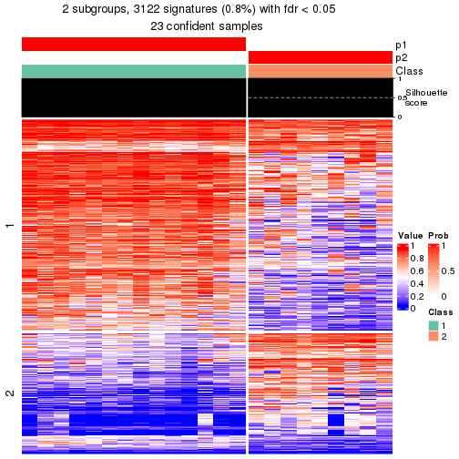 plot of chunk tab-node-032-get-signatures-1