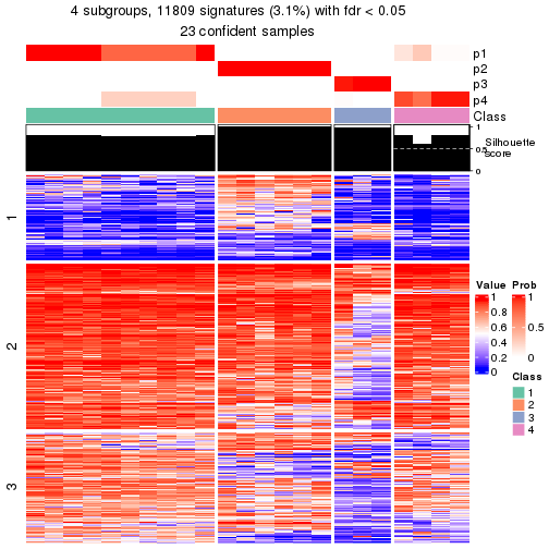 plot of chunk tab-node-032-get-signatures-3