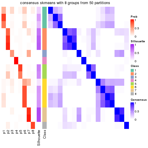 plot of chunk tab-node-034-consensus-heatmap-7