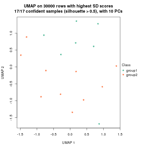 plot of chunk tab-node-034-dimension-reduction-1