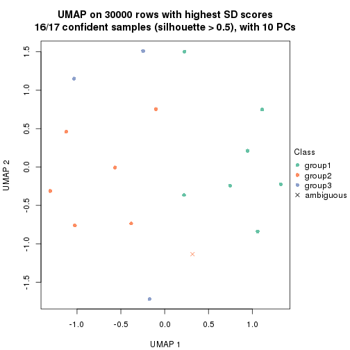 plot of chunk tab-node-034-dimension-reduction-2